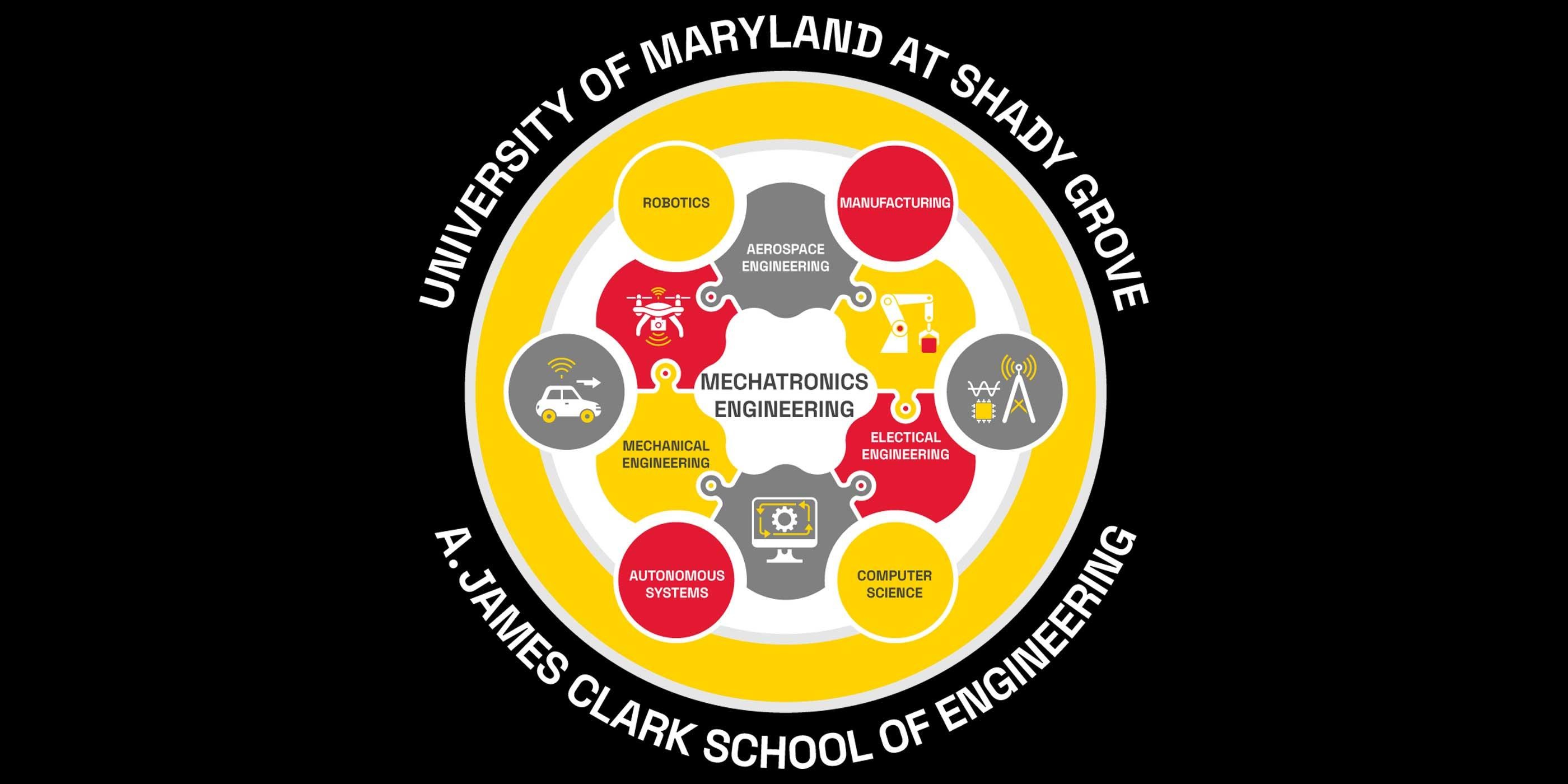 Mechatronics Infographic